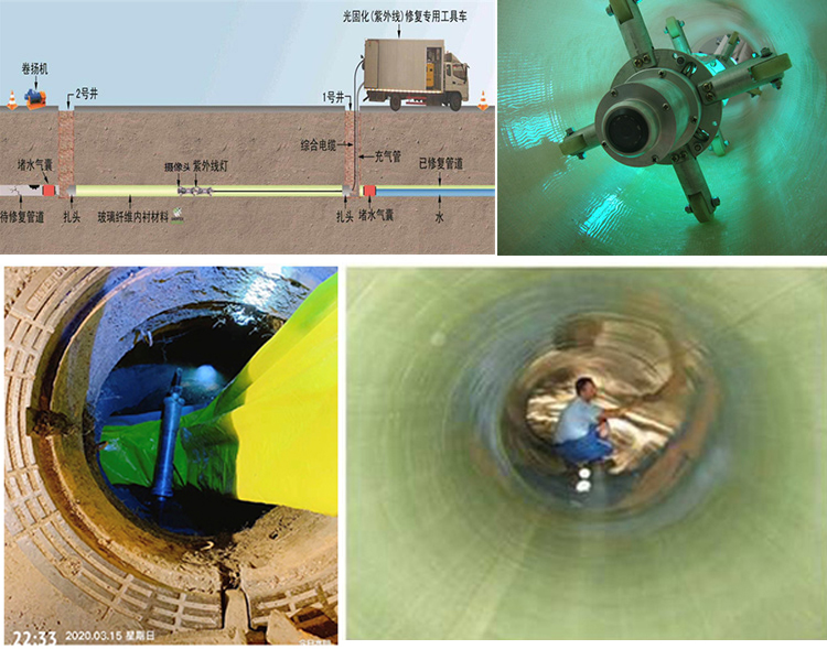 齐齐哈尔UV-CIPP内衬修复