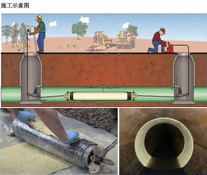 齐齐哈尔管道局部点状修复